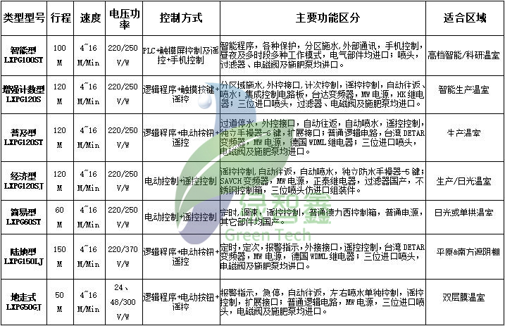 OB欧宝(中国)官方网站