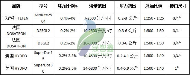 OB欧宝(中国)官方网站